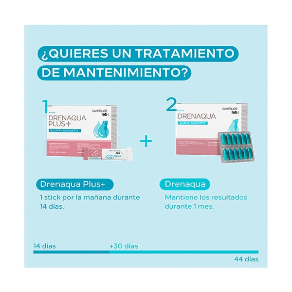 Drenaqua Plus+