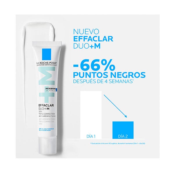 Effaclar Duo +M