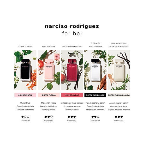 Narciso Rodriguez For Her Pure Musc Blanc