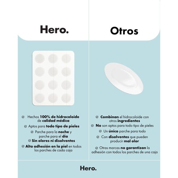 Hero Cosmetics Mighty Patch The Original