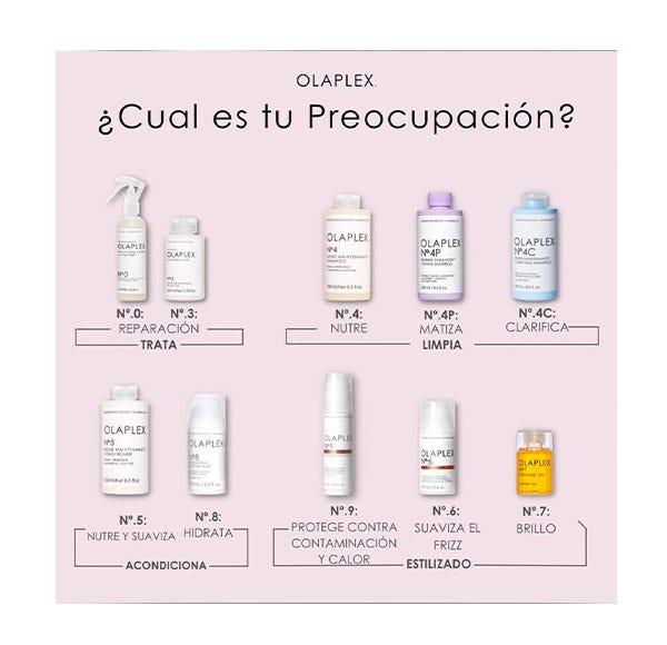 Nº3 Hair Perfector