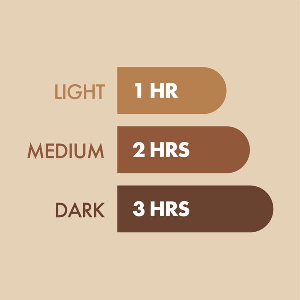 Self Tanning Lotion