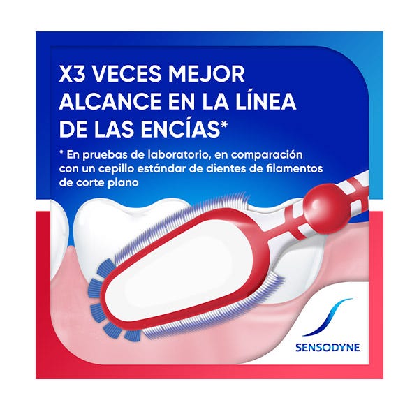 Sensibilidad & Encías