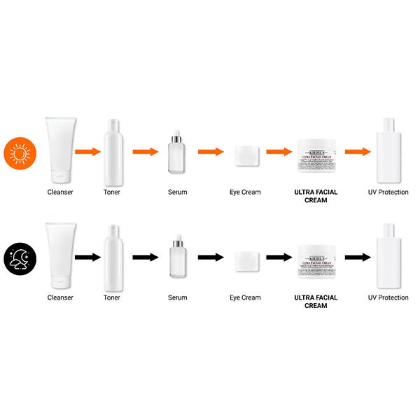 Kiehl's Ultra Facial Cream